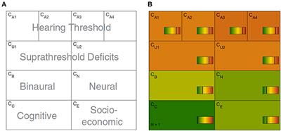 Predicting Common Audiological Functional Parameters (CAFPAs) as Interpretable Intermediate Representation in a Clinical Decision-Support System for Audiology